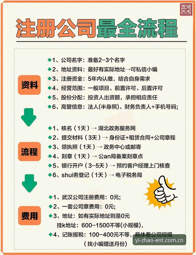 亿兆娱乐注册教程 5步搞定亿兆娱乐注册教程,资深玩家带你3分钟上手亿兆体育平台