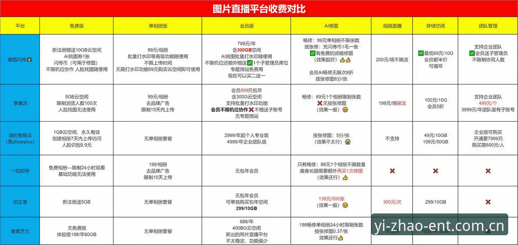 亿兆娱乐怎么玩对比最新动态：专业平台对比解析与用户真实体验分享