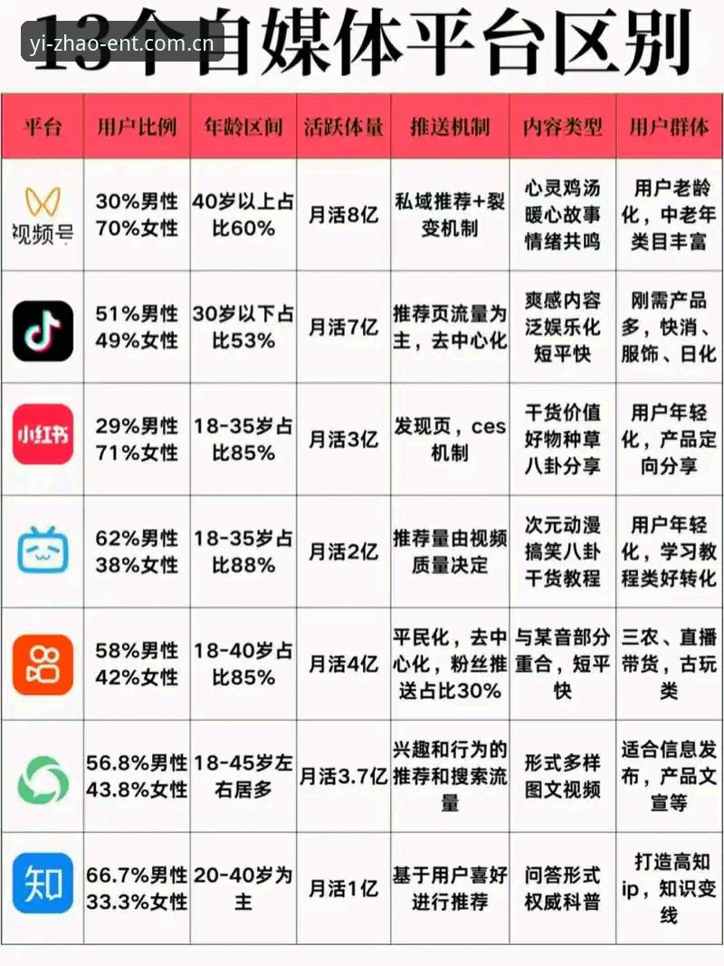 亿兆娱乐怎么玩对比最新动态：专业平台对比解析与用户真实体验分享